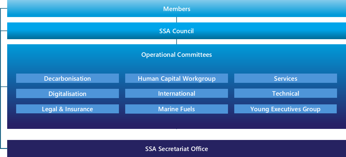 Organisational Structure
