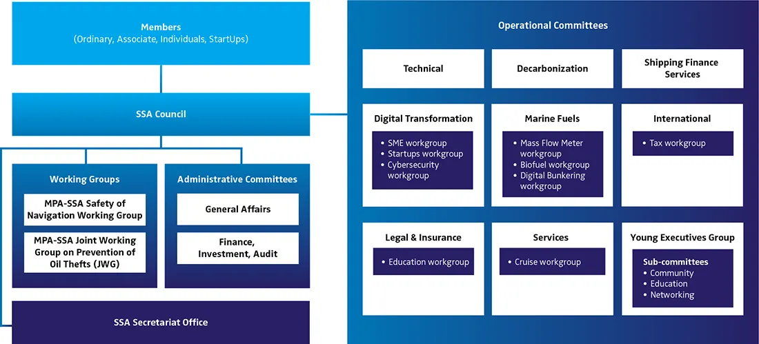 Organisational Structure
