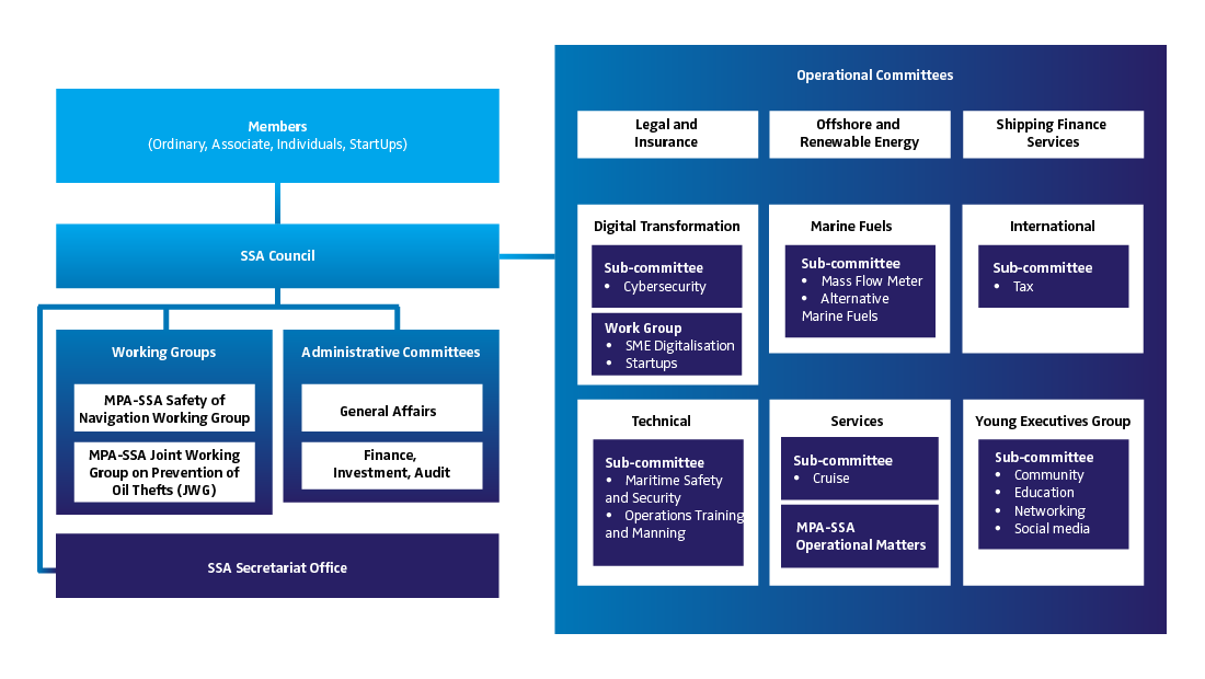 SSA Organisational Chart