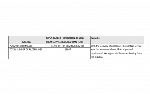 PSA MARINE PILOTAGE SERVICE LEVELS: JULY 2023