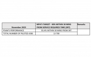 PSA MARINE PILOTAGE SERVICE LEVELS: NOVEMBER 2023